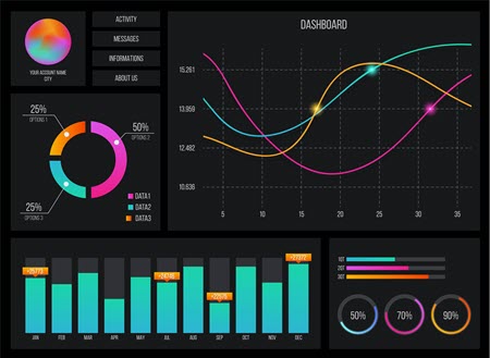 Sample reporting tool with graphs and charts for easily determining different applications' visual status