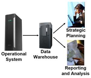 Real-Time Data Integration Shadowbase Active/Active Replication Architecture