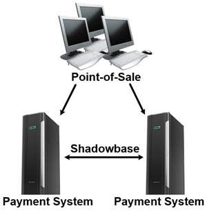 Continuous Availability