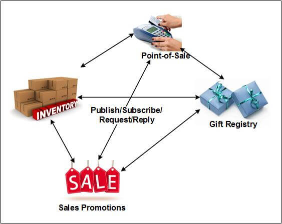 Diagram of EAI mesh network (please see "Figure 5 shows" paragraph for full description)