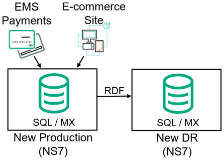 Final Architecture