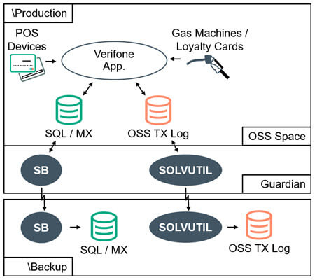 SOLVUTIL diagram