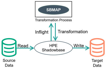 SBMAP Diagram