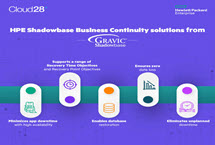 Infographic thumbnail