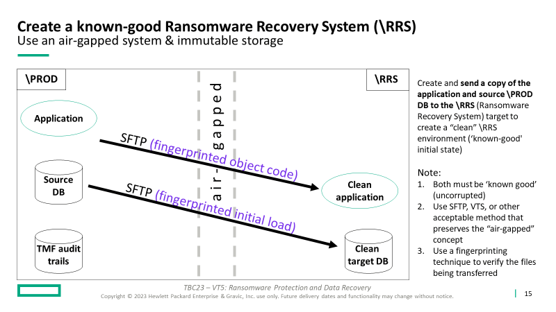 Create a Known-Good Ransomware Recovery System (\RRS)