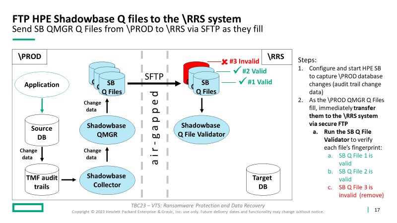 FTP HPE Shadowbase Q Files to the \RRS System