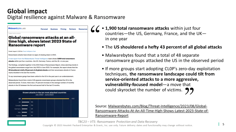 Statistics about Malware and Ransomware