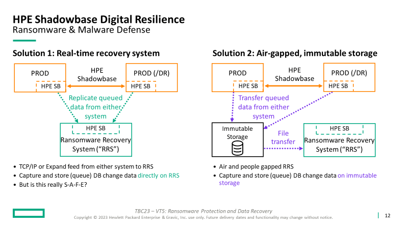 HPE Shadowbase Digital Resilience