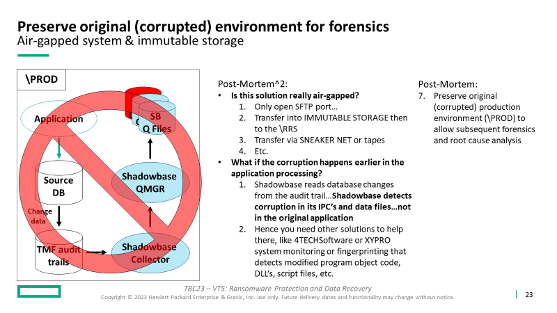 Preserve Original (Corrupted) Environment for Forensics