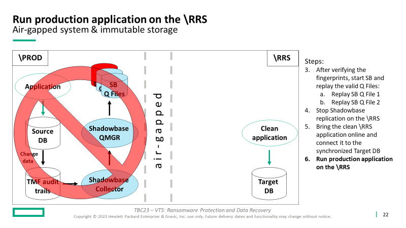 Run Production Application on the \RRS