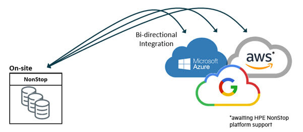 sb cloud streaming