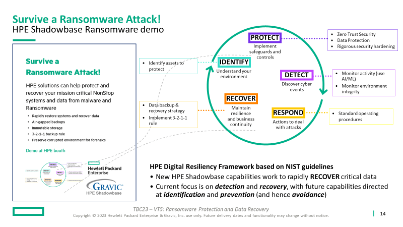 Survive a Ransomware Attack