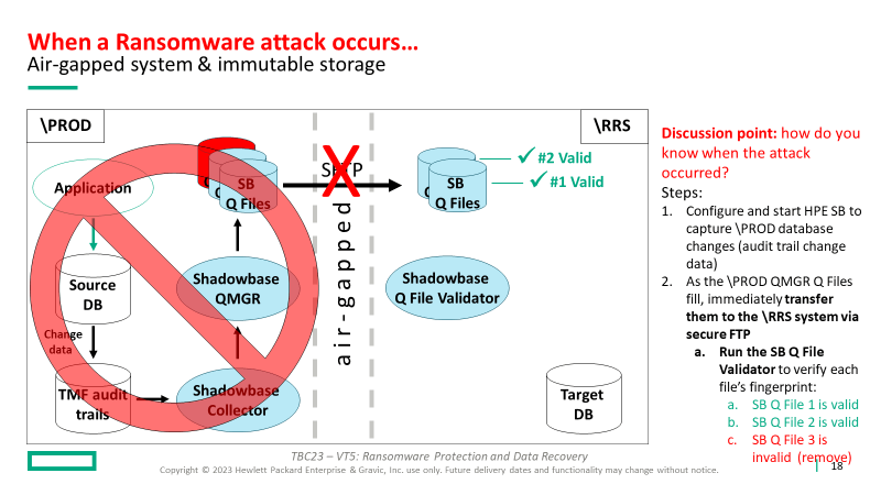 When a Ransomware Attack Occurs...