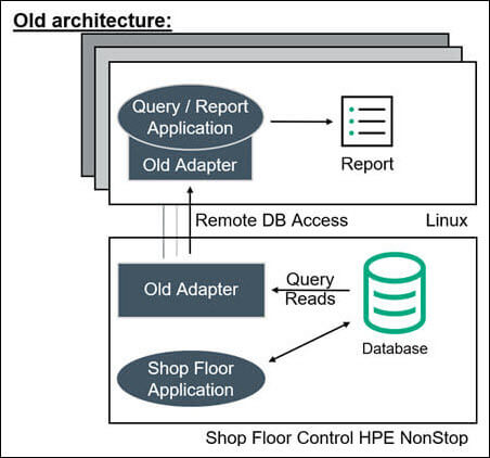 remote querying