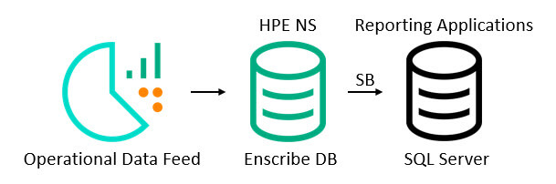 application integration