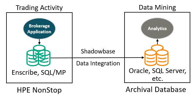 data integration