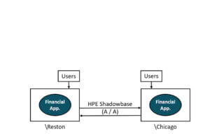 Final architecture