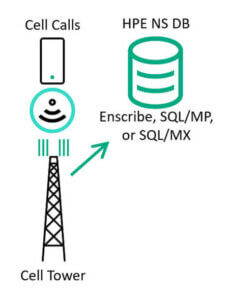 telco's original architecture